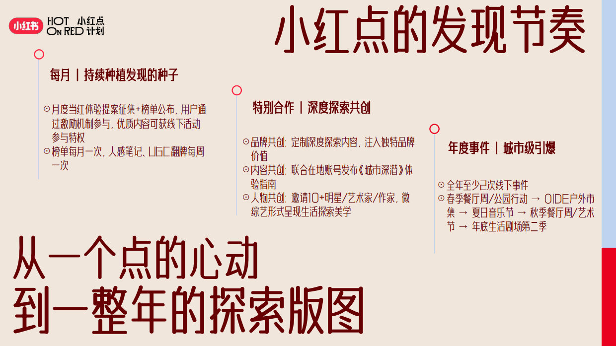 2026小红点计划招商通案.pdf_第8页