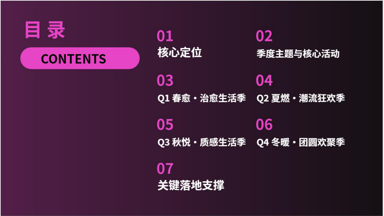 2026商业广场“情绪共鸣 智享生活+”全年营销计划.pdf_第2页