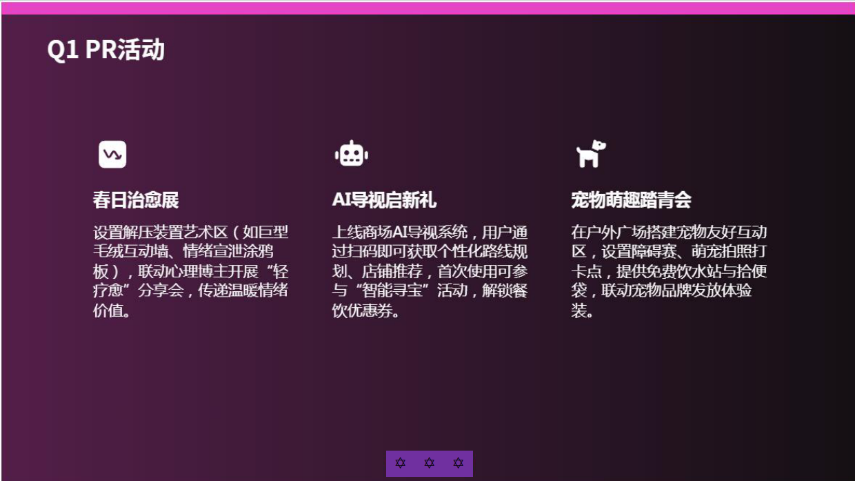 2026商业广场“情绪共鸣 智享生活+”全年营销计划.pdf_第7页