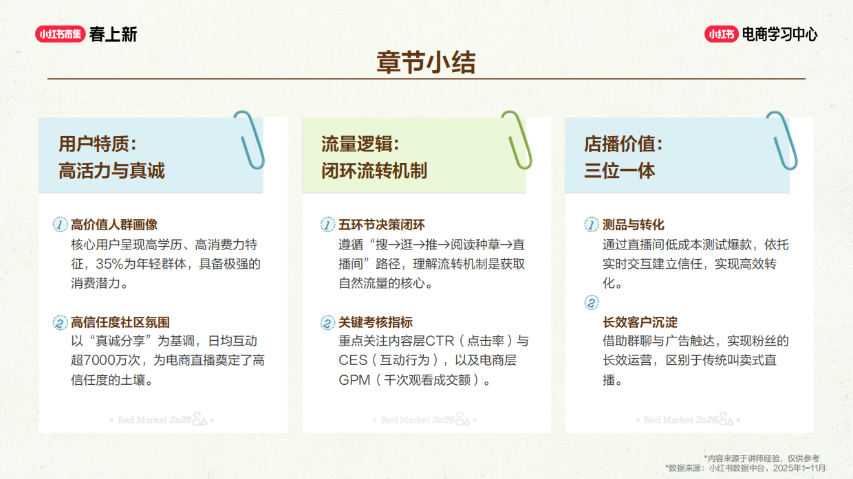 小红书全流程直播5大核心模块.pdf_第10页