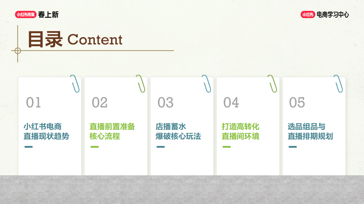 小红书全流程直播5大核心模块.pdf_第2页