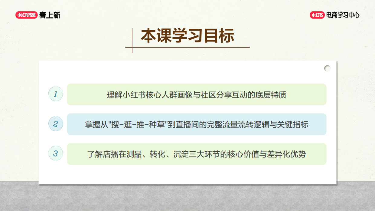 小红书全流程直播5大核心模块.pdf_第4页