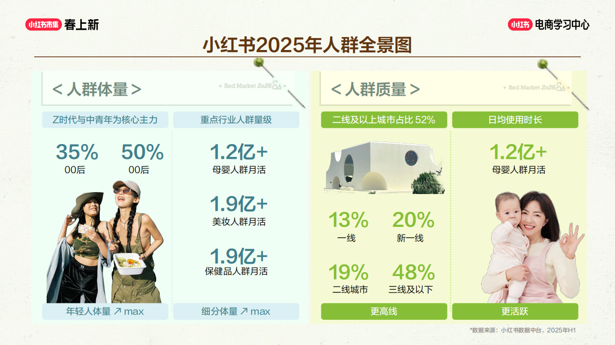 小红书全流程直播5大核心模块.pdf_第5页