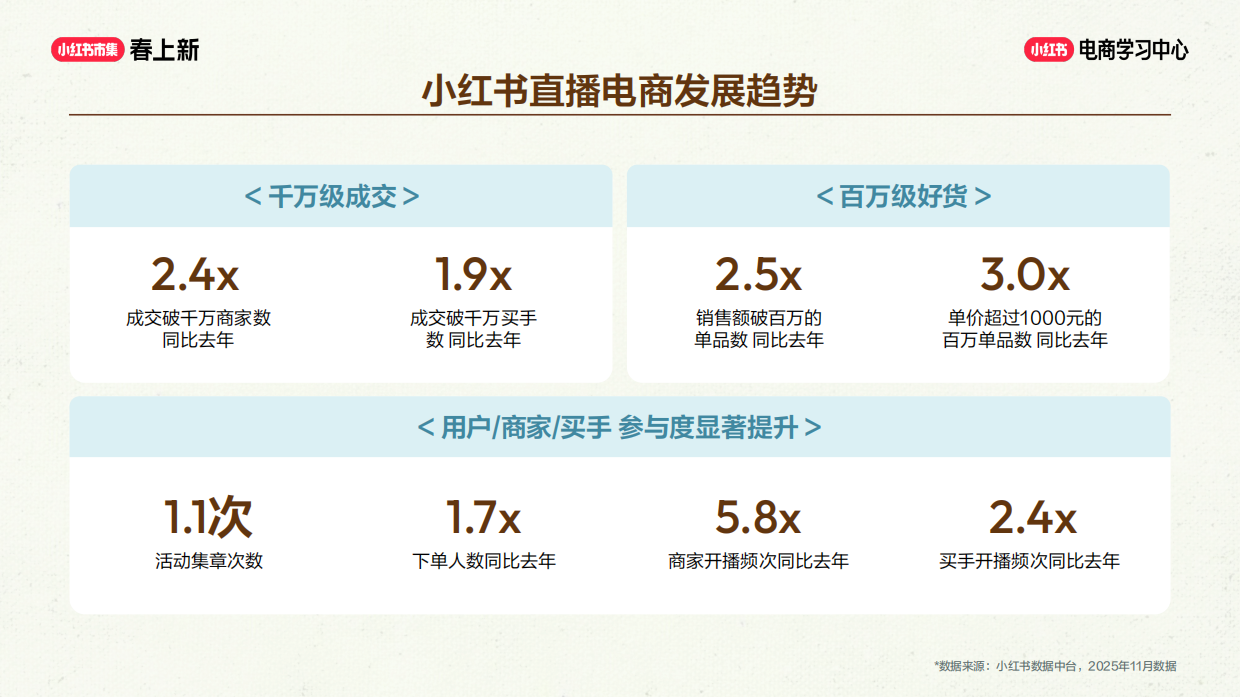 小红书全流程直播5大核心模块.pdf_第7页