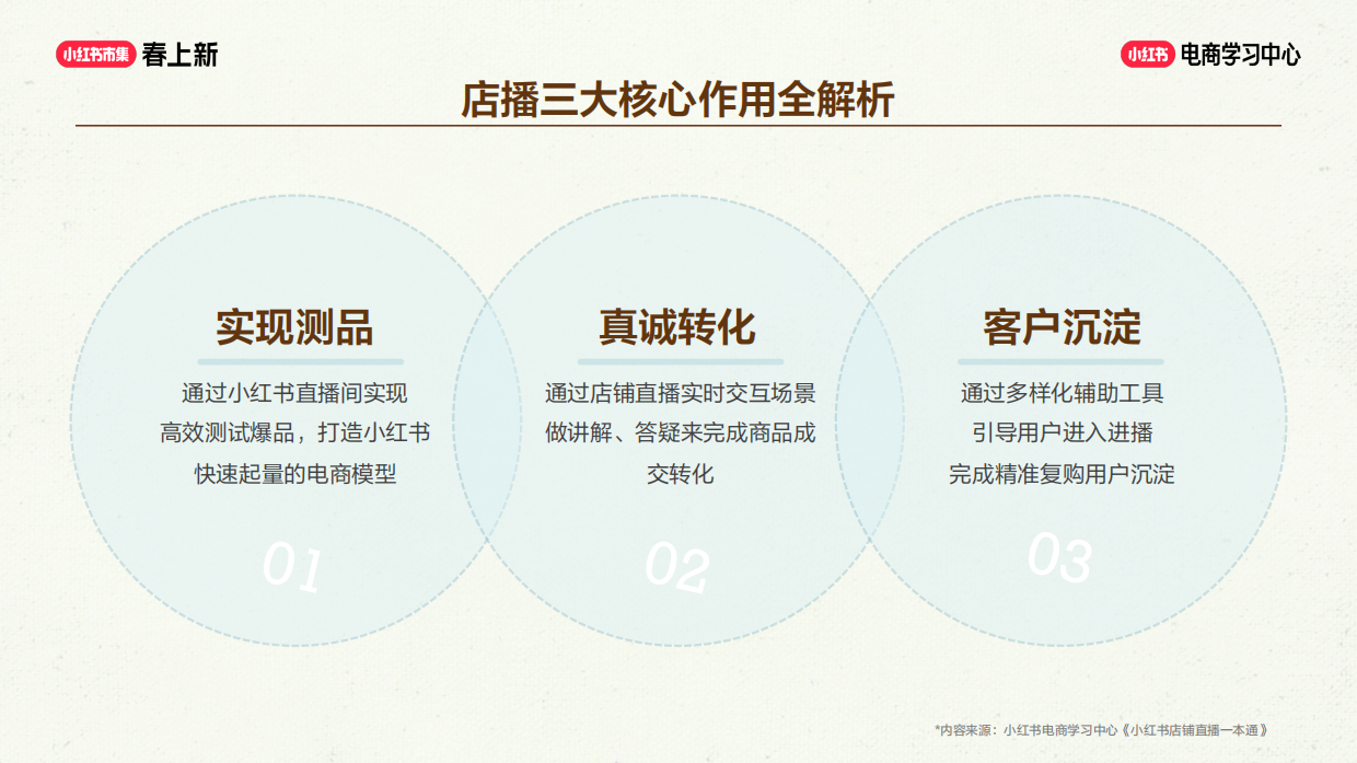 小红书全流程直播5大核心模块.pdf_第9页