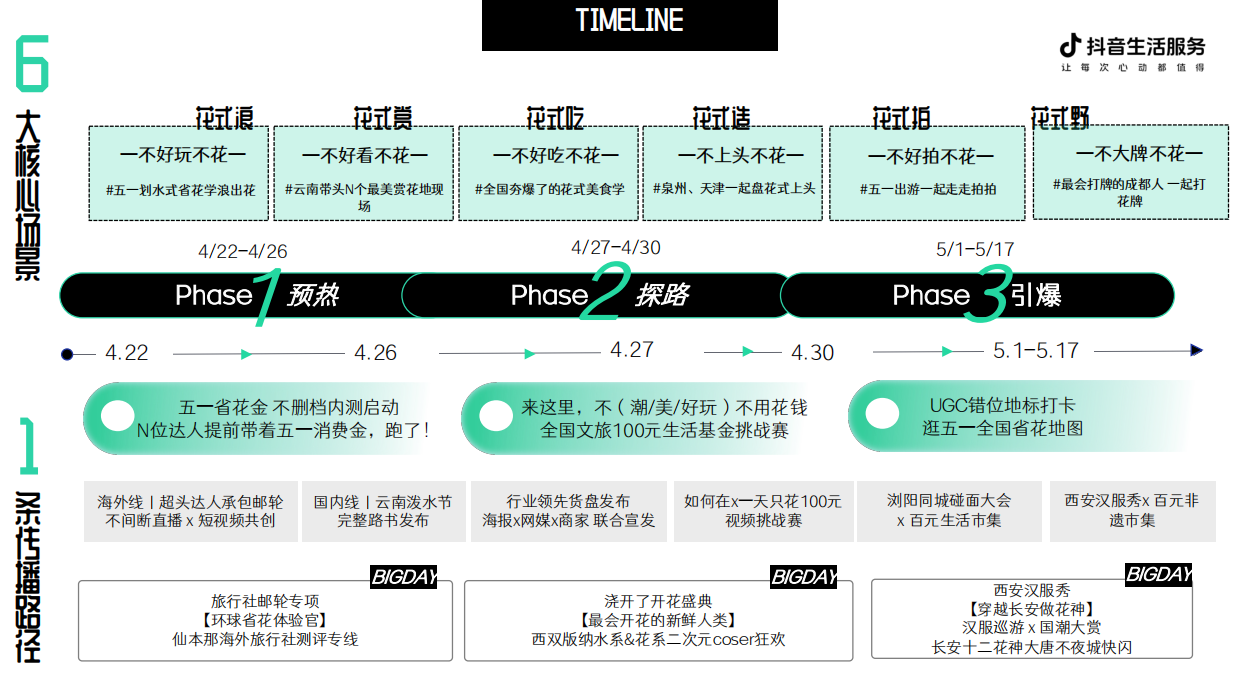 2026抖音生活服务IP「春天花回来」招商方案.pdf_第7页