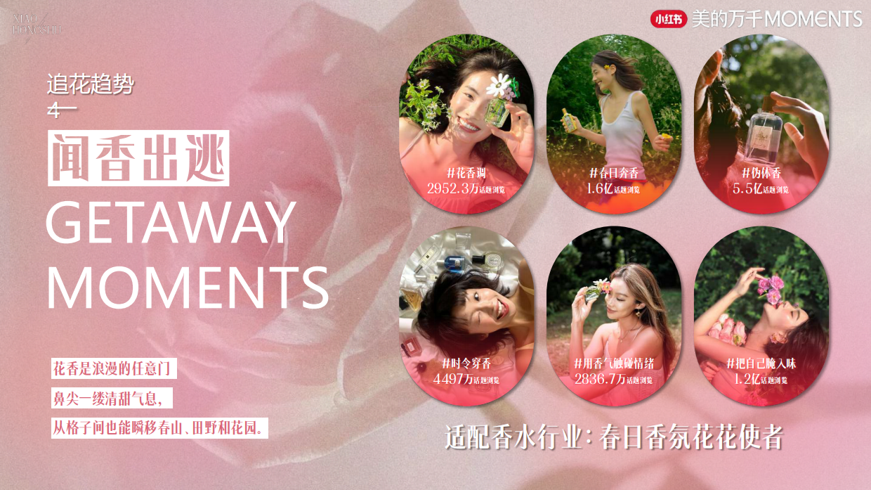 2026小红书美的万千《春日追花2.0》春季S级美护行业大事件IP招商通案.pdf_第10页