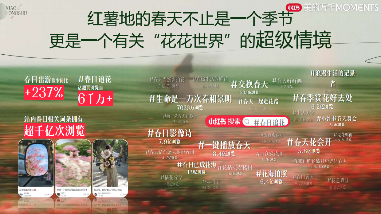 2026小红书美的万千《春日追花2.0》春季S级美护行业大事件IP招商通案.pdf_第3页
