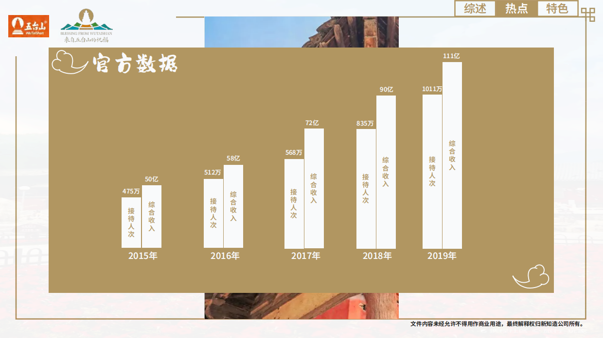 缘来五台山-五台山IP介绍.pdf_第10页