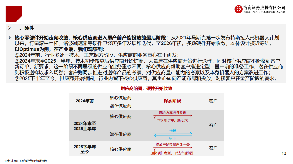 2026年具身智能行业年度投资策略：具身智能，量产渐近，爆发在即-浙商证券.pdf_第10页
