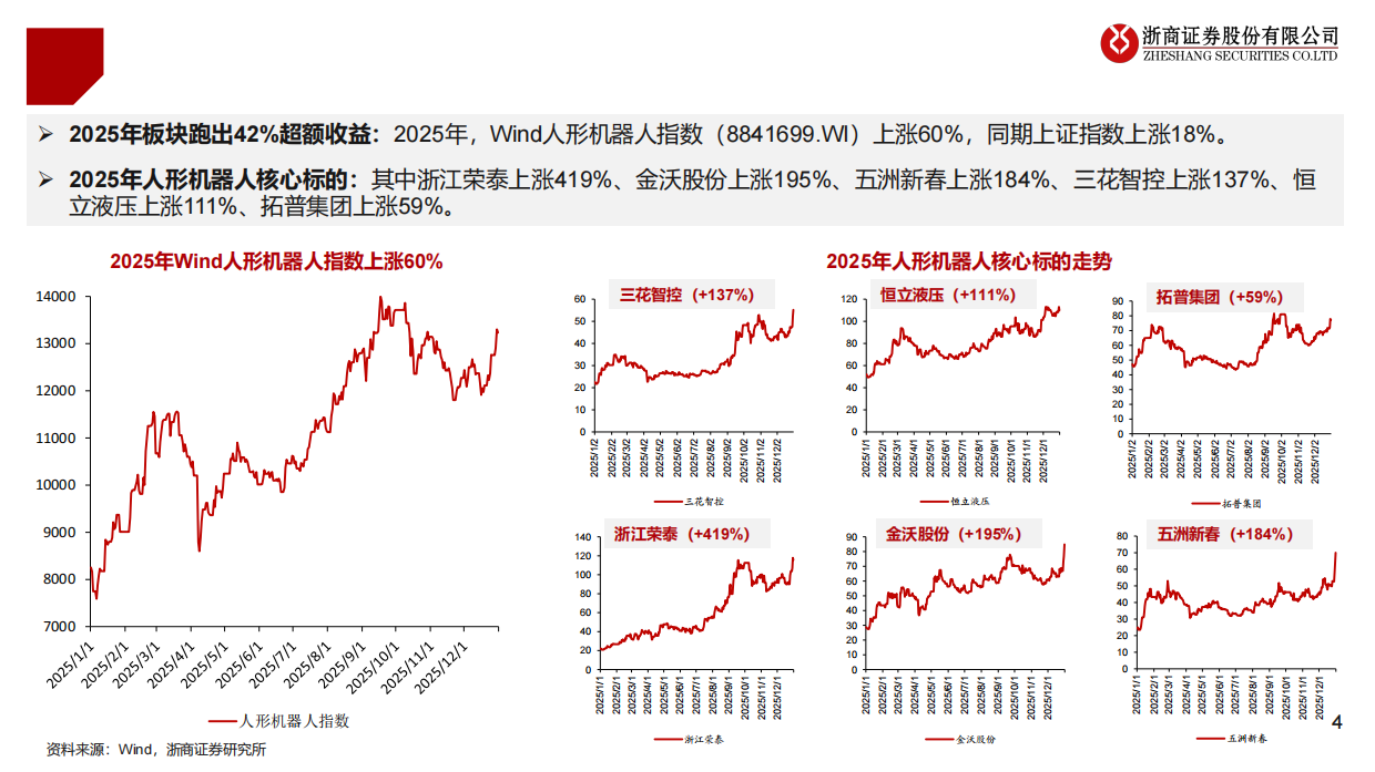 2026年具身智能行业年度投资策略：具身智能，量产渐近，爆发在即-浙商证券.pdf_第4页