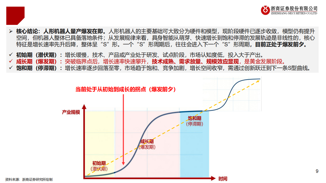 2026年具身智能行业年度投资策略：具身智能，量产渐近，爆发在即-浙商证券.pdf_第9页