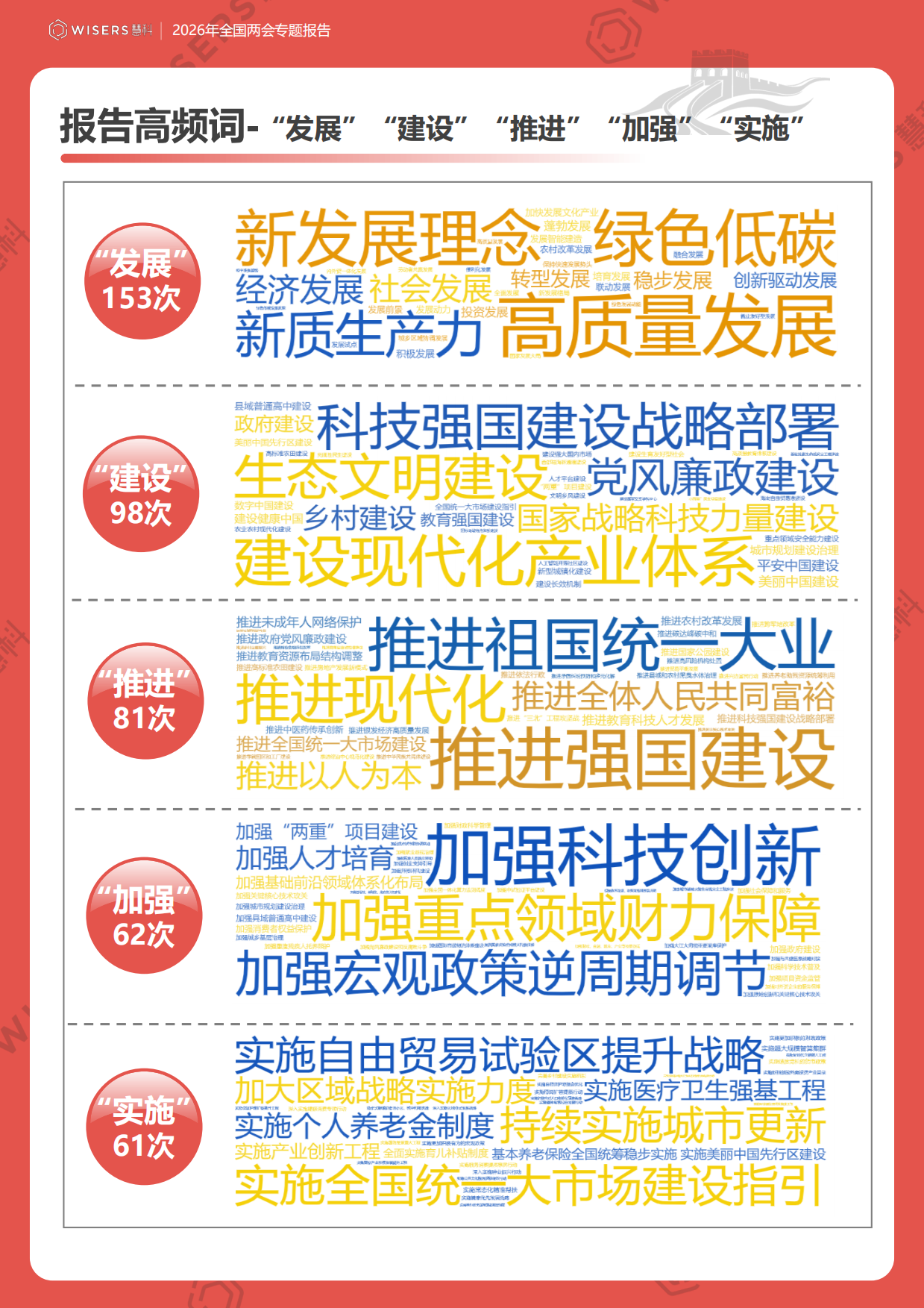 2026年全国两会专题报告-慧科.pdf_第10页