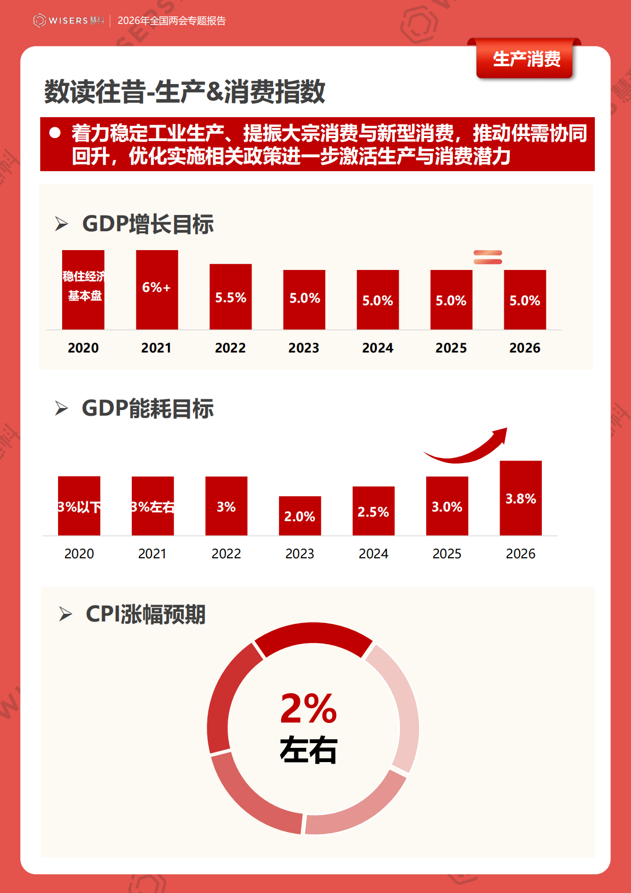 2026年全国两会专题报告-慧科.pdf_第5页