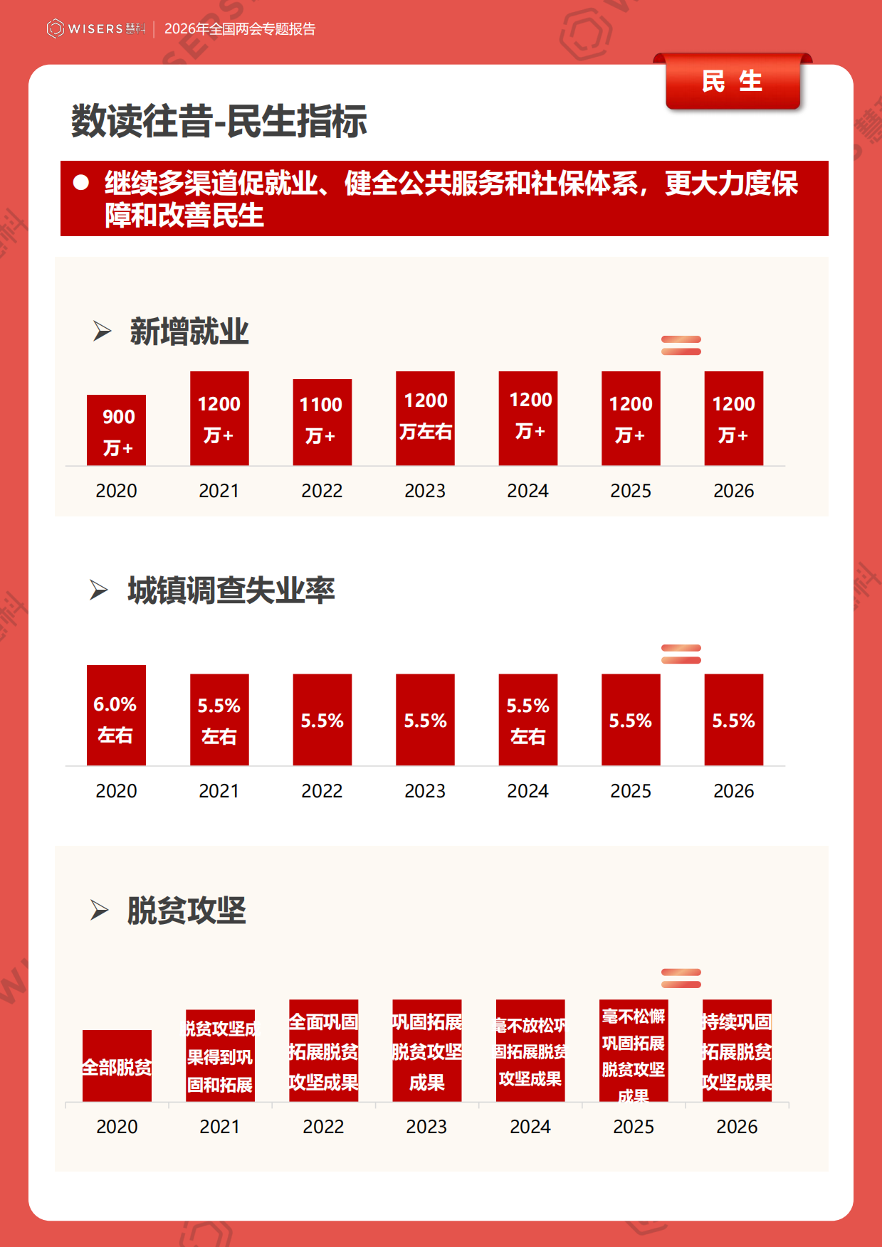2026年全国两会专题报告-慧科.pdf_第6页