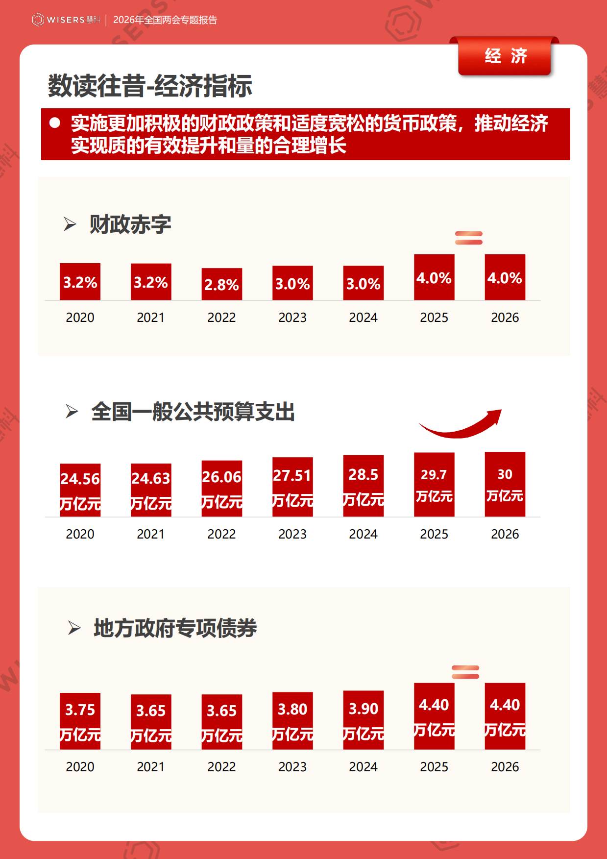 2026年全国两会专题报告-慧科.pdf_第7页