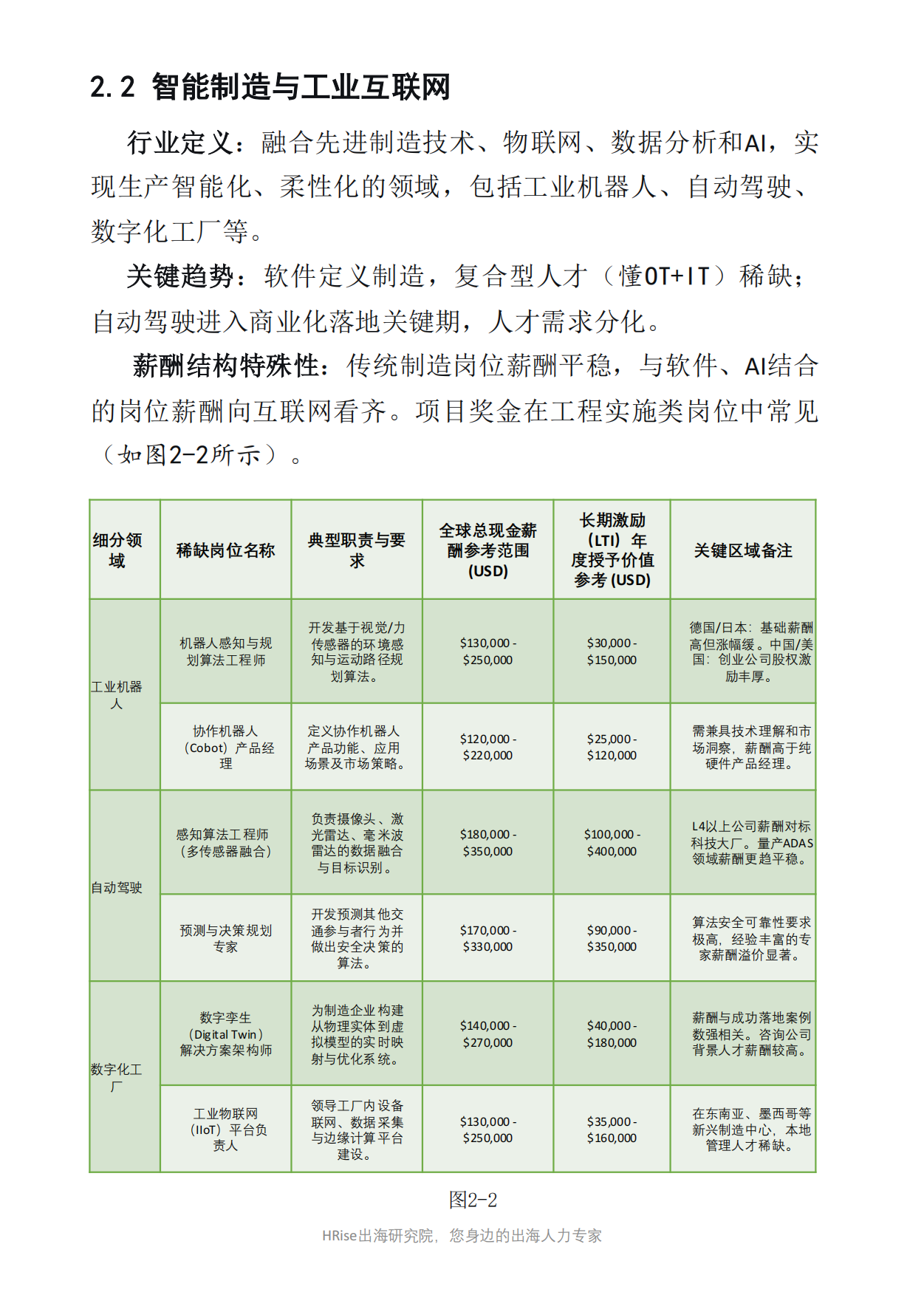 2026年全球稀缺人才薪酬基准与战略洞察报告-HRise出海研究.pdf_第10页