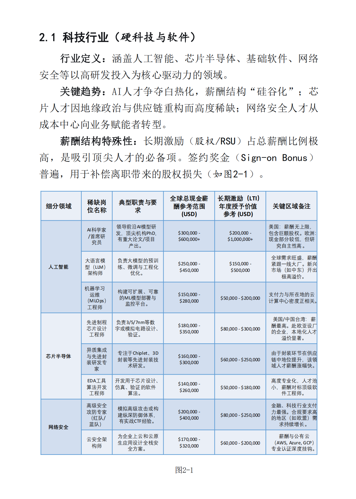 2026年全球稀缺人才薪酬基准与战略洞察报告-HRise出海研究.pdf_第9页
