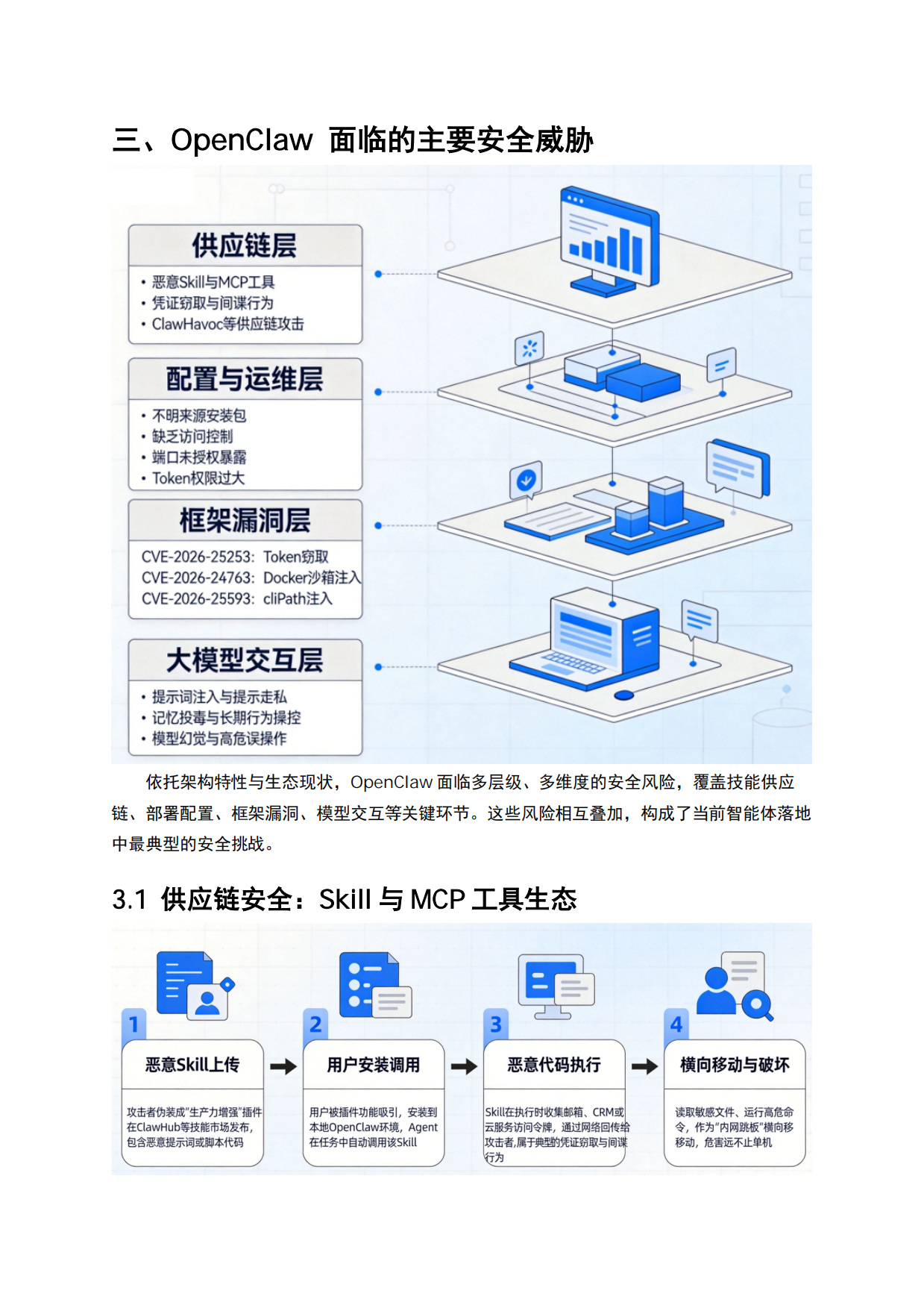 2026年OpenClaw运行机制与安全威胁研究报告-天融信.pdf_第8页