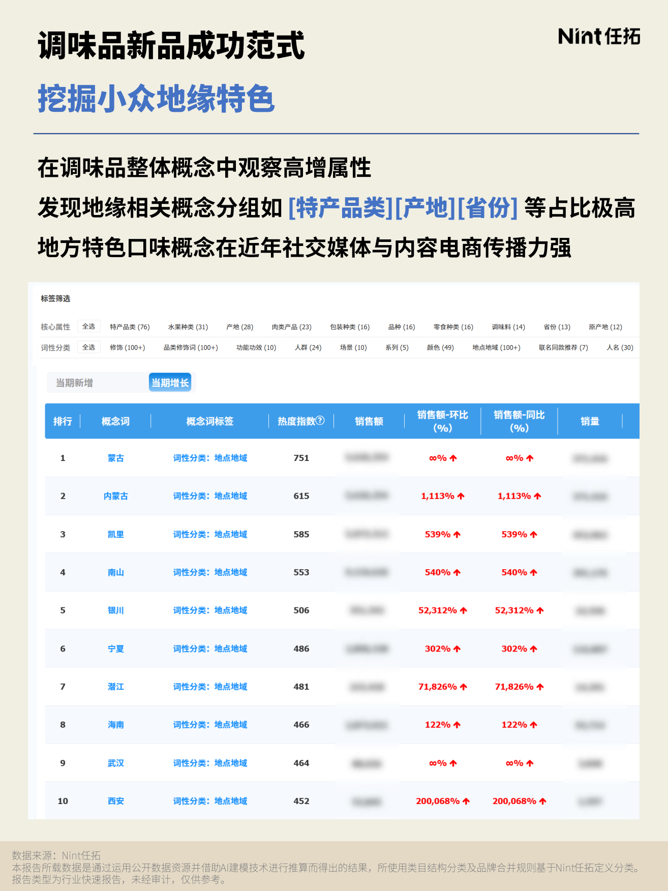 2026烹饪消费报告-任拓.pdf_第10页