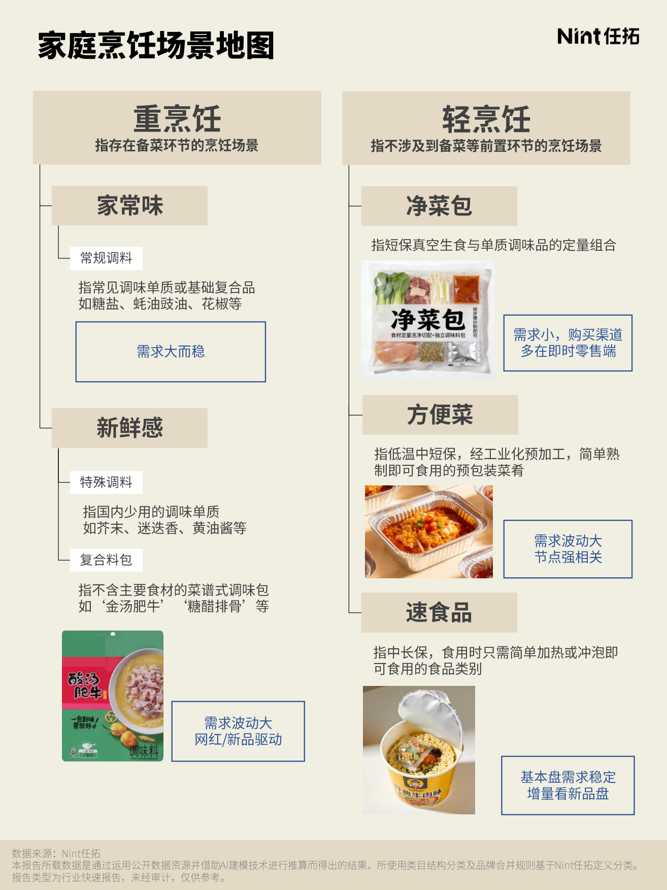 2026烹饪消费报告-任拓.pdf_第2页