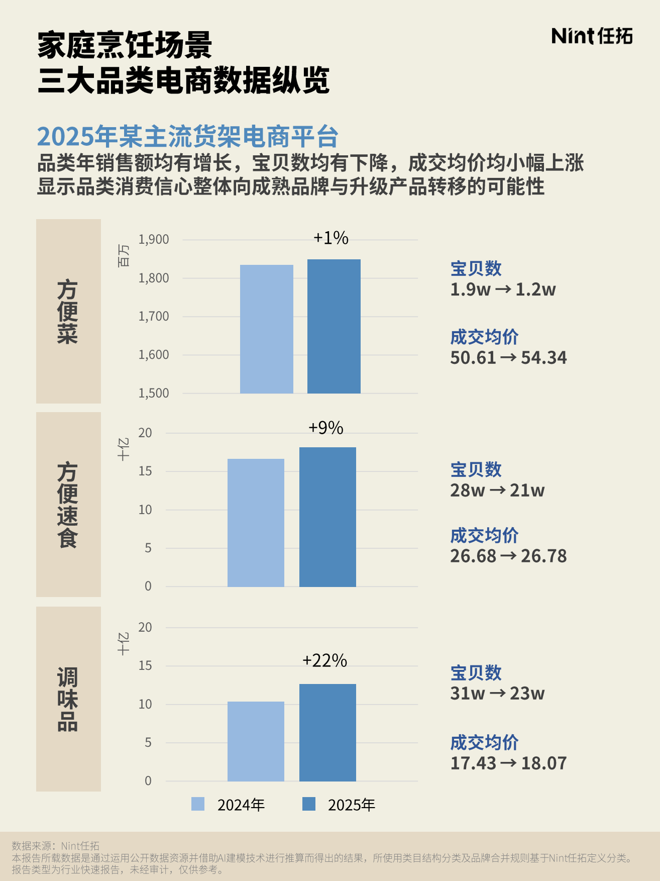 2026烹饪消费报告-任拓.pdf_第3页