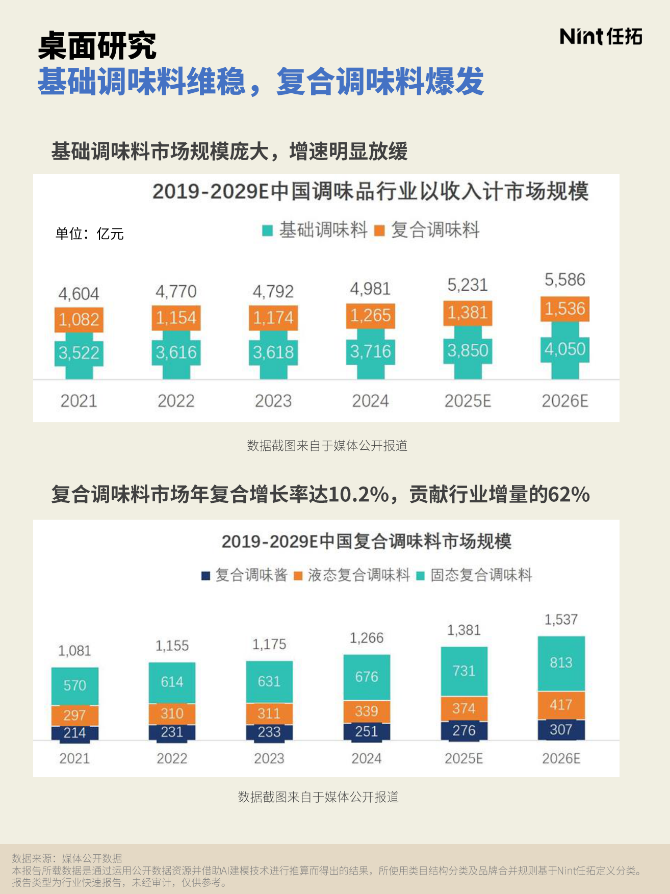 2026烹饪消费报告-任拓.pdf_第5页