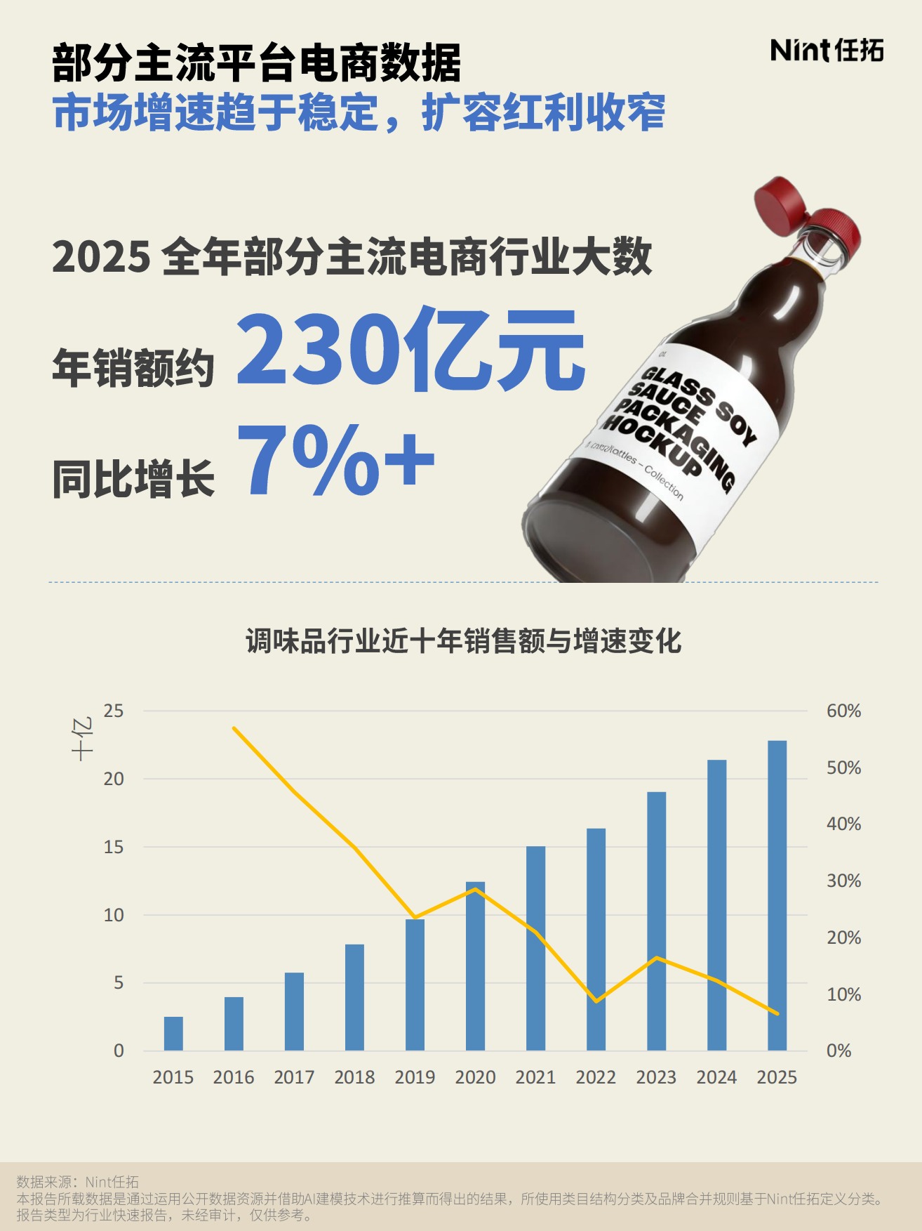 2026烹饪消费报告-任拓.pdf_第6页