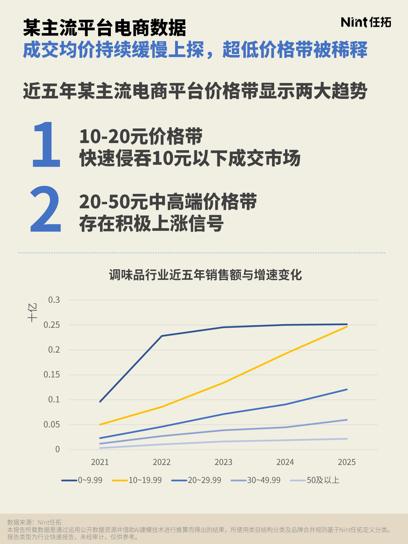 2026烹饪消费报告-任拓.pdf_第7页