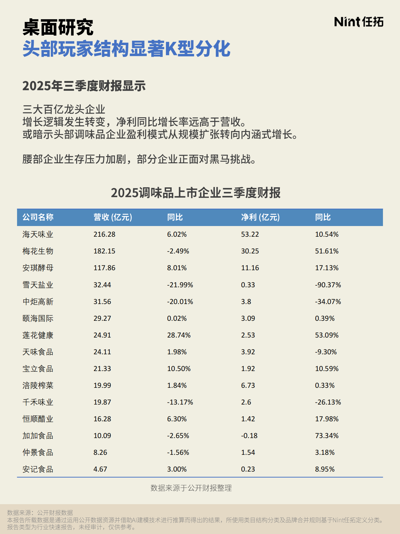2026烹饪消费报告-任拓.pdf_第8页