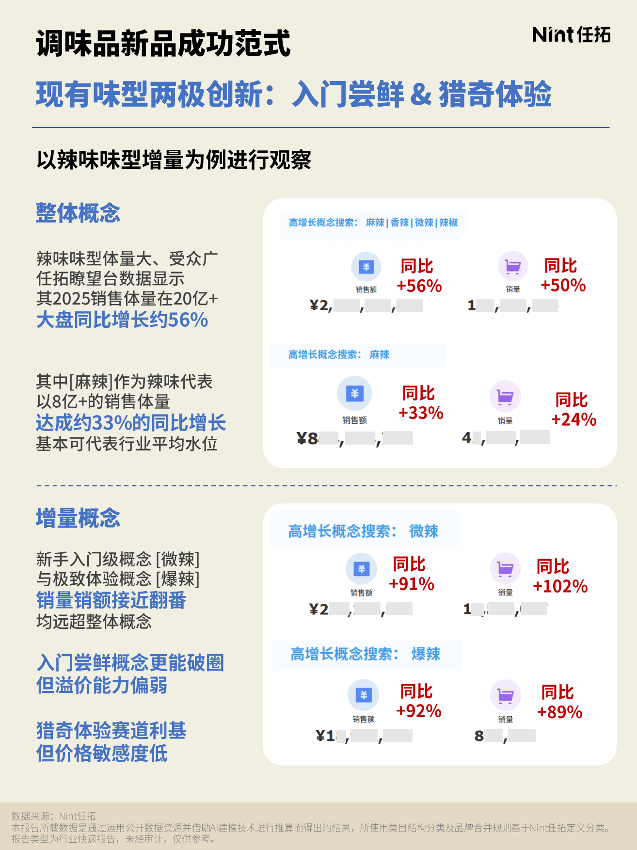 2026烹饪消费报告-任拓.pdf_第9页