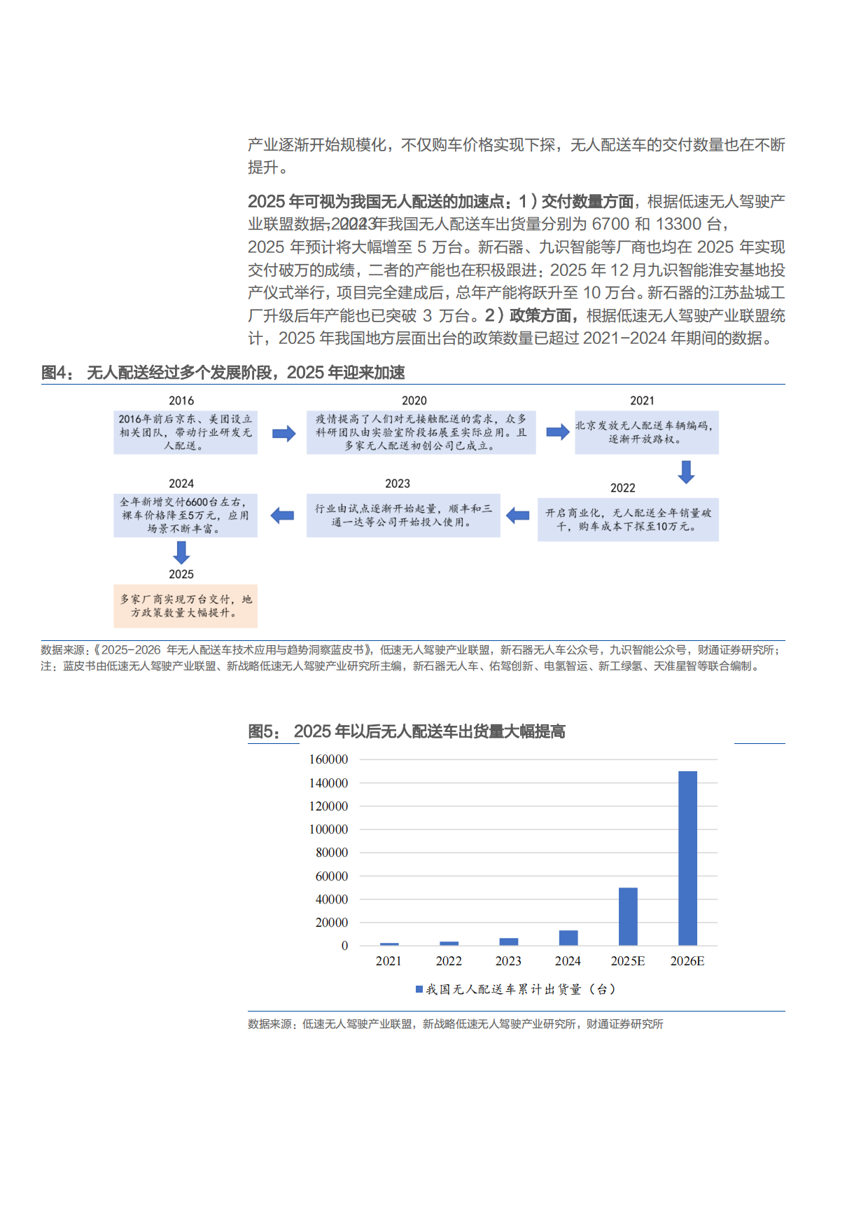 2026无人配送市场空间、商业模式及支持政策分析报告.pdf_第7页