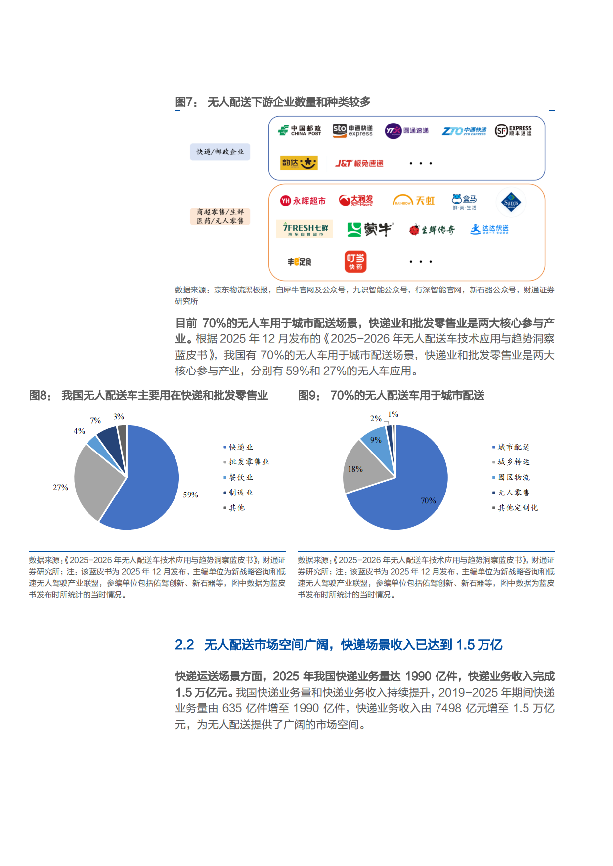2026无人配送市场空间、商业模式及支持政策分析报告.pdf_第9页