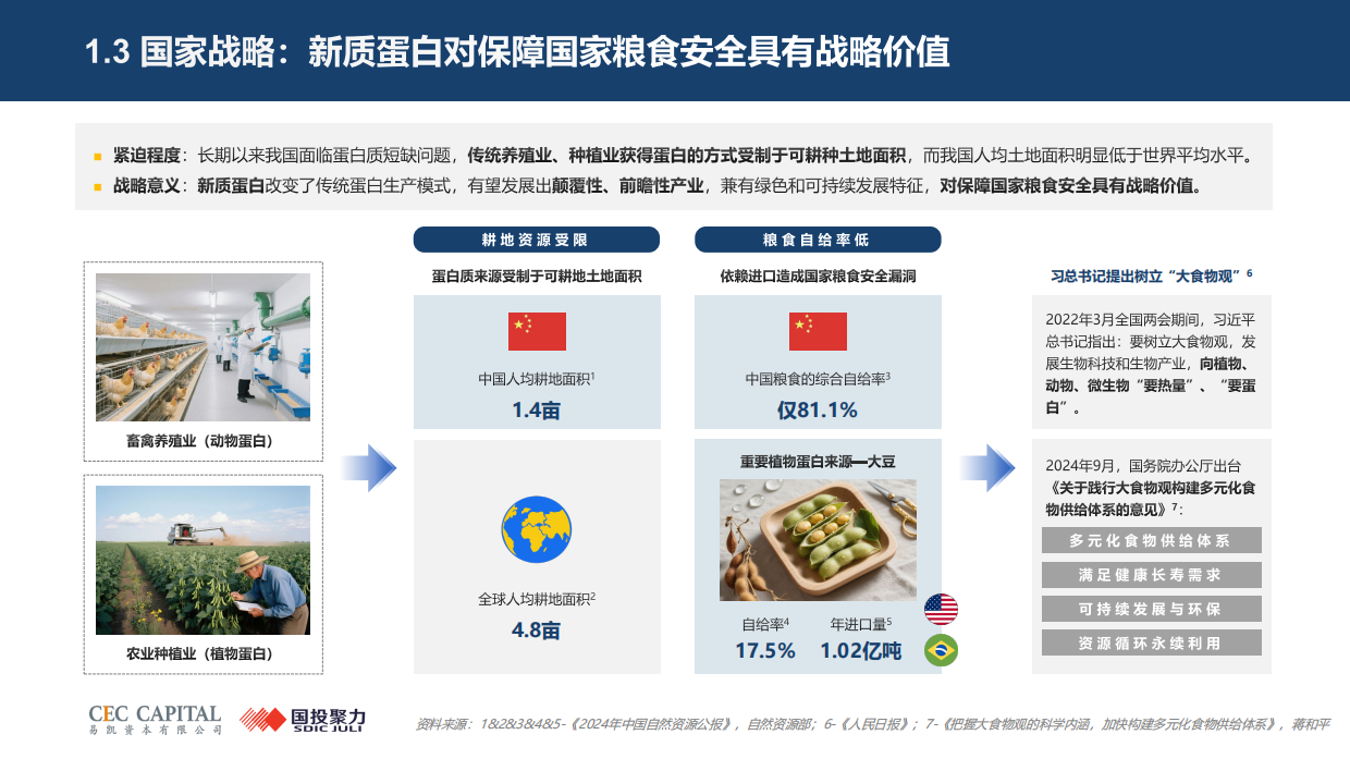 2026年新质蛋白行业研究：重塑蛋白生产方式，开启万亿新赛道报告-国投聚力.pdf_第6页