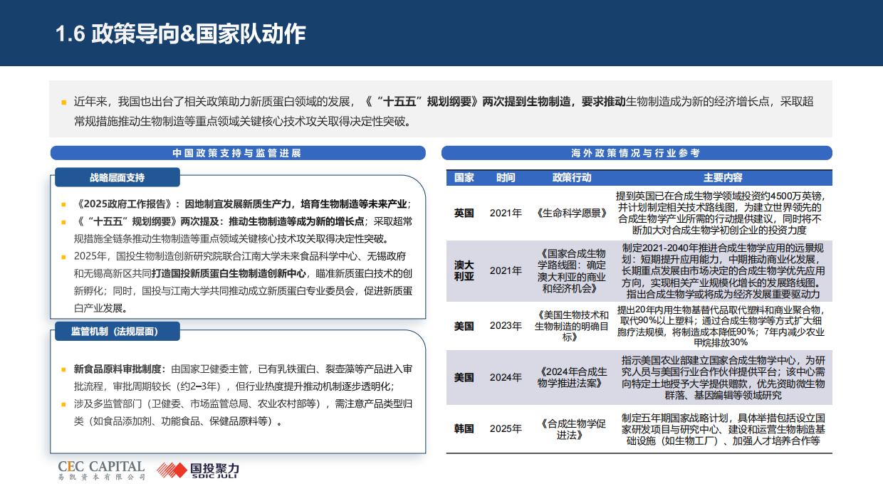 2026年新质蛋白行业研究：重塑蛋白生产方式，开启万亿新赛道报告-国投聚力.pdf_第9页