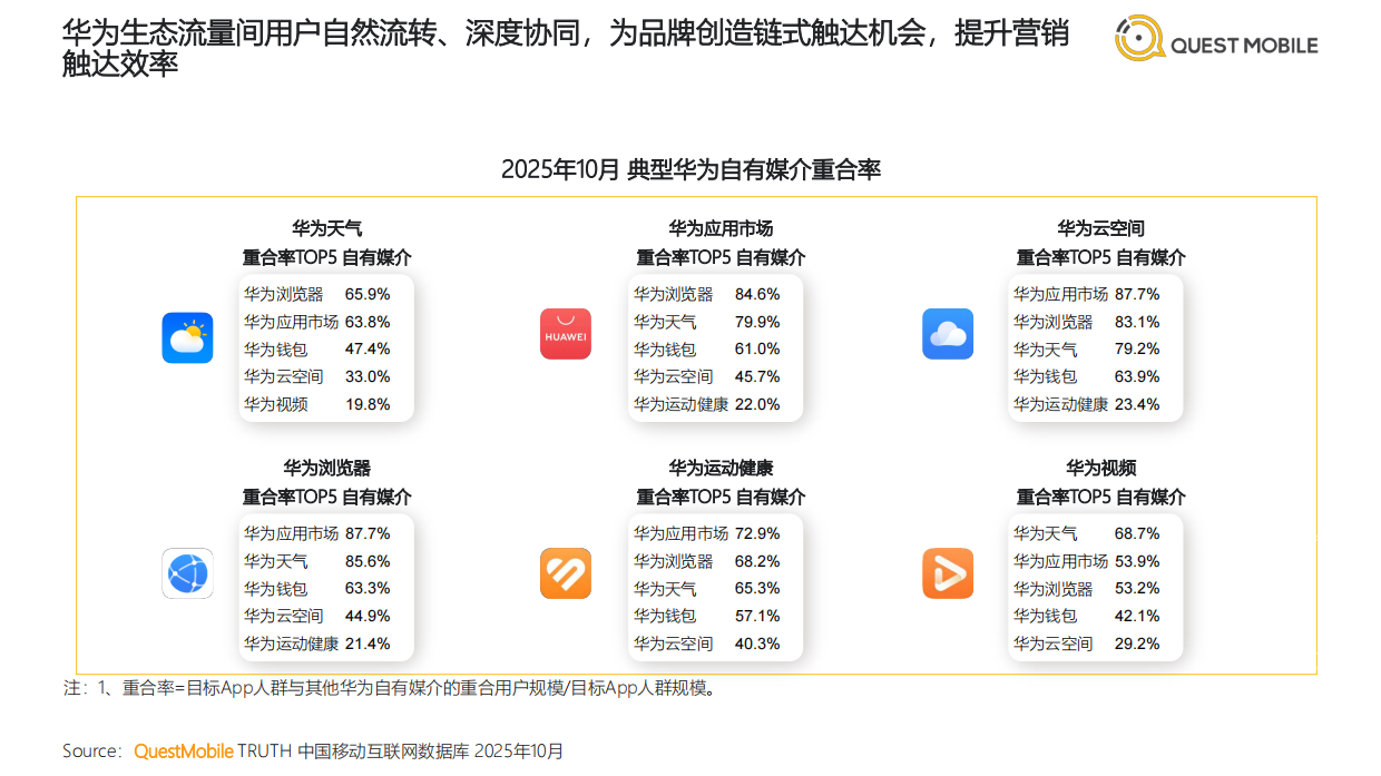 2025年中国互联网APP媒介广告营销综合价值-典型媒介价值分析报告-QuestMobile.pdf_第10页
