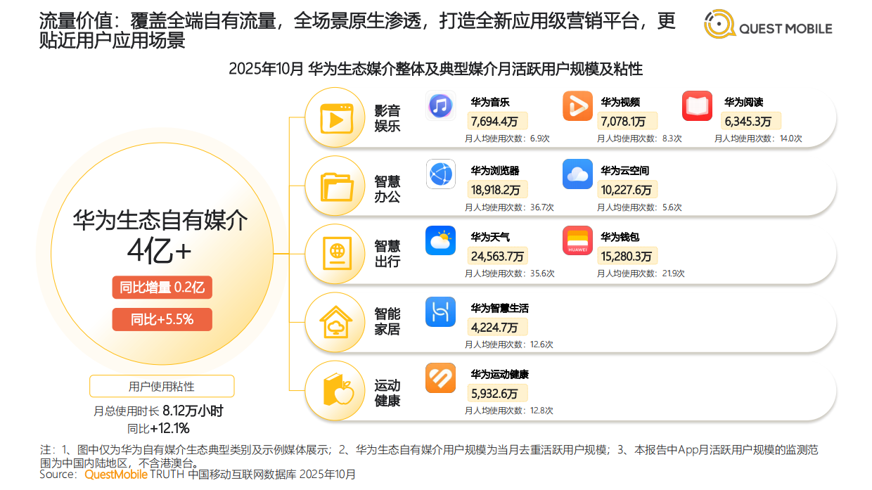 2025年中国互联网APP媒介广告营销综合价值-典型媒介价值分析报告-QuestMobile.pdf_第4页