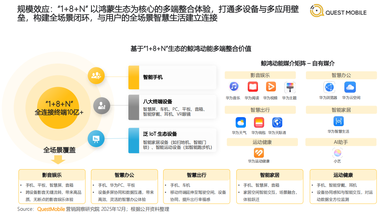 2025年中国互联网APP媒介广告营销综合价值-典型媒介价值分析报告-QuestMobile.pdf_第5页