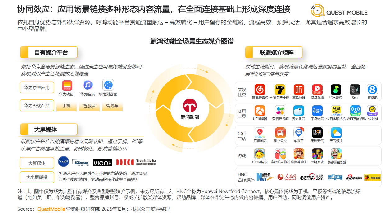 2025年中国互联网APP媒介广告营销综合价值-典型媒介价值分析报告-QuestMobile.pdf_第6页