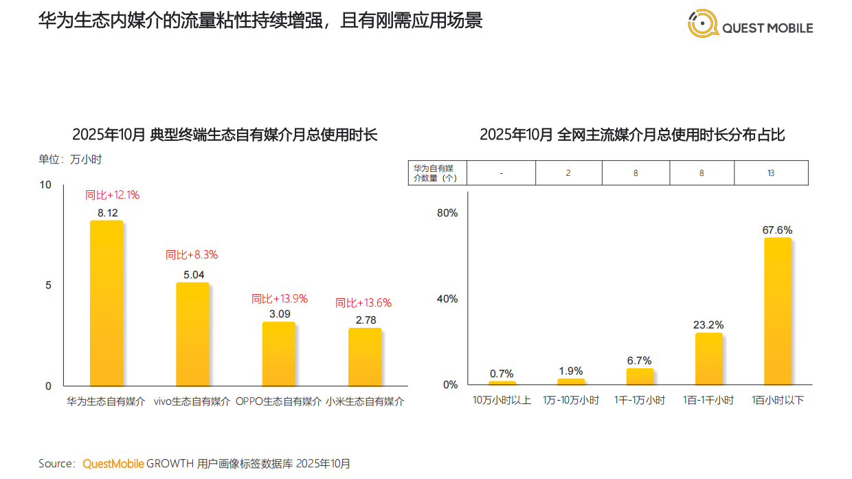 2025年中国互联网APP媒介广告营销综合价值-典型媒介价值分析报告-QuestMobile.pdf_第8页