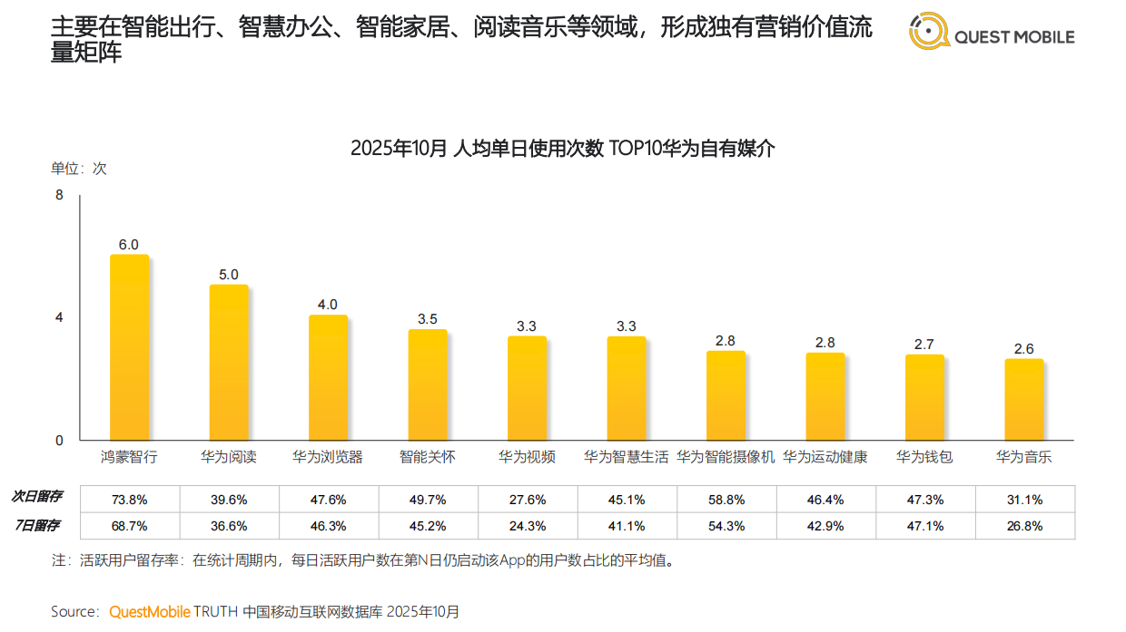 2025年中国互联网APP媒介广告营销综合价值-典型媒介价值分析报告-QuestMobile.pdf_第9页