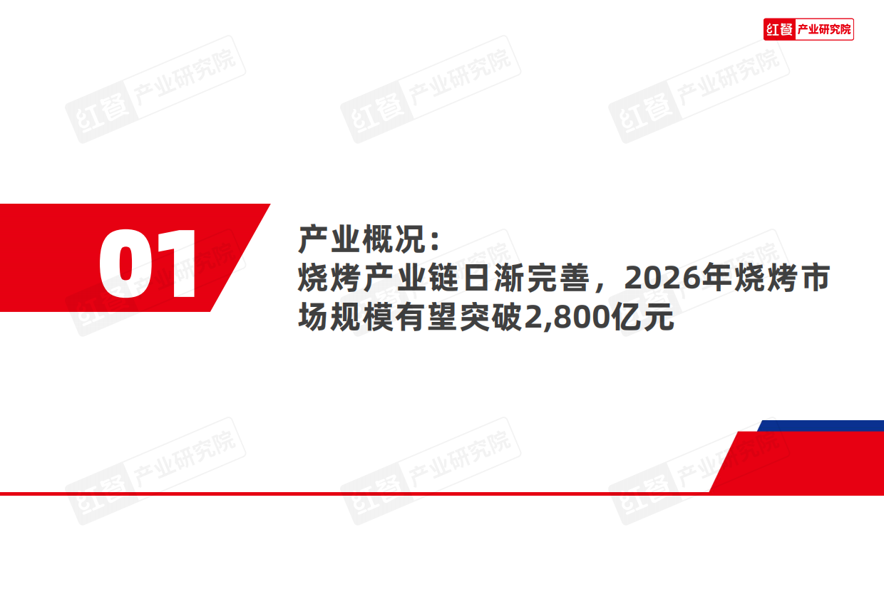 2026年烧烤产业发展报告-红餐产业研究院.pdf_第4页