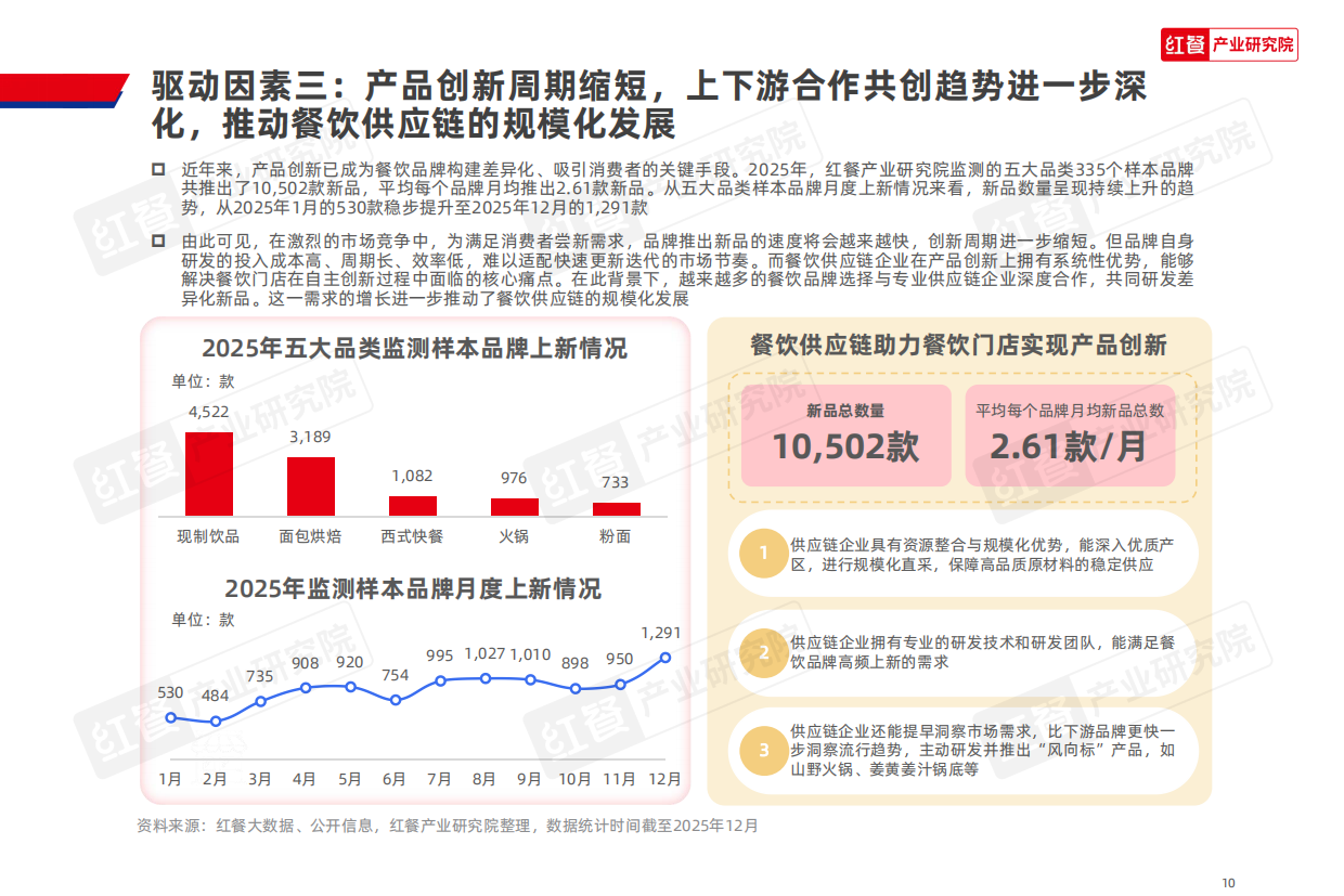 2026年餐饮供应链趋势研究报告-红餐产业研究院.pdf_第10页