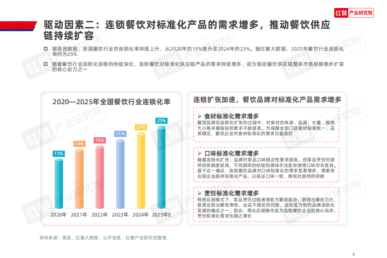 2026年餐饮供应链趋势研究报告-红餐产业研究院.pdf_第8页