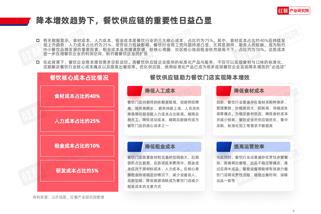 2026年餐饮供应链趋势研究报告-红餐产业研究院.pdf_第9页