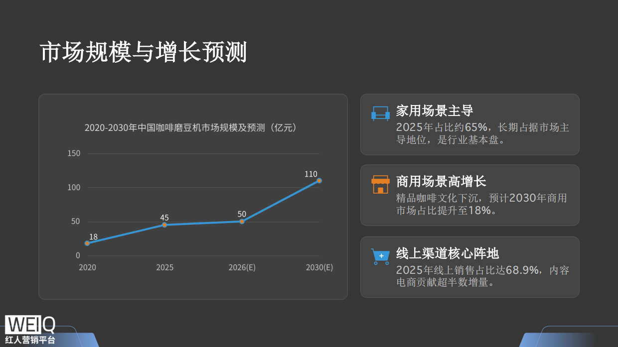 2025中国咖啡磨豆机行业报告-WEIQ红人营销平台.pdf_第10页