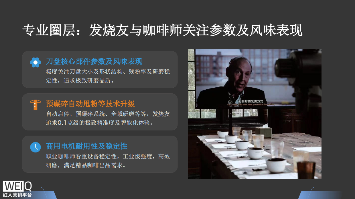 2025中国咖啡磨豆机行业报告-WEIQ红人营销平台.pdf_第8页