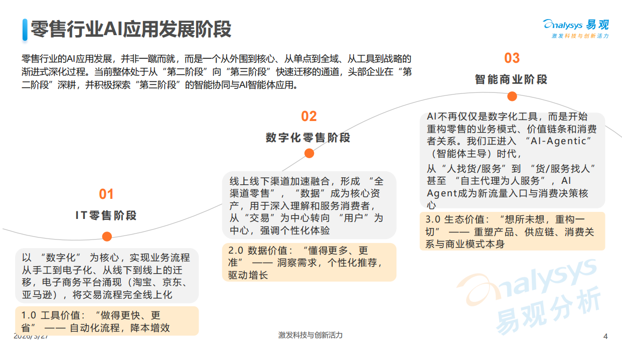 2026中国零售行业AI应用产业图谱-易观分析.pdf_第4页