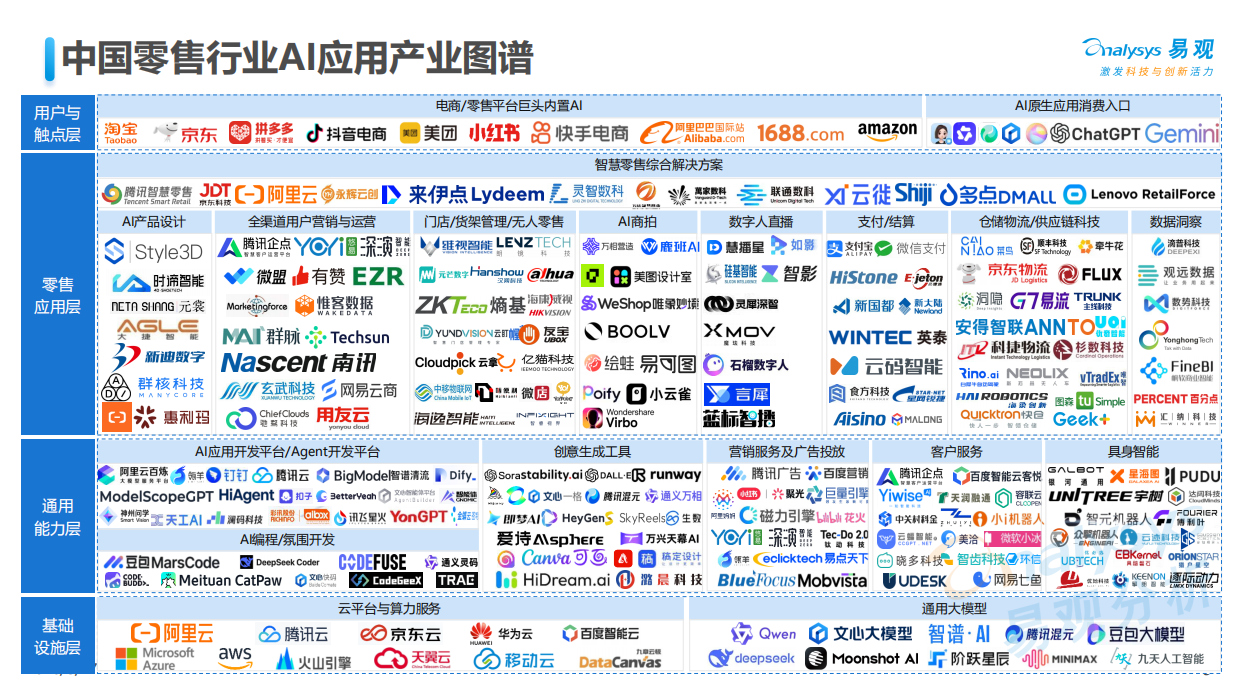 2026中国零售行业AI应用产业图谱-易观分析.pdf_第5页