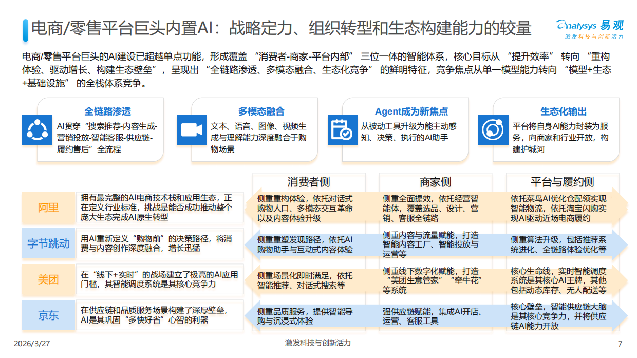 2026中国零售行业AI应用产业图谱-易观分析.pdf_第7页